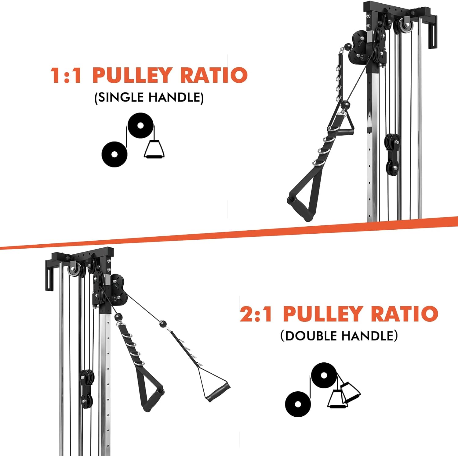 Wall Mount Cable Station, Cable Crossover Machine with Dual Pulley System and 18 Adjustable Positions for Home Gym Fitness Equipment🔥🔥